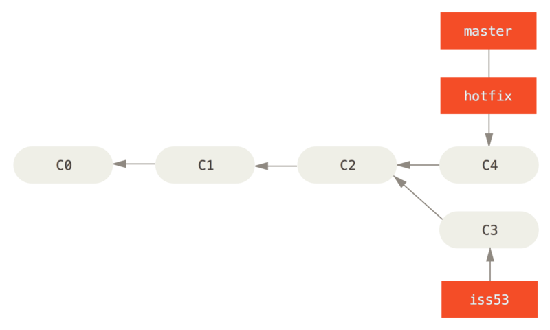 basic branching 5 Basic Branching and Merging