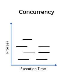 Go Concurrency 1 Goroutine