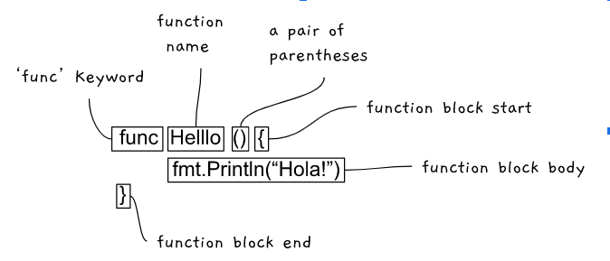 function Functions